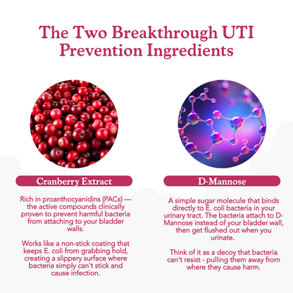 Cranberry & D Mannose Gummies